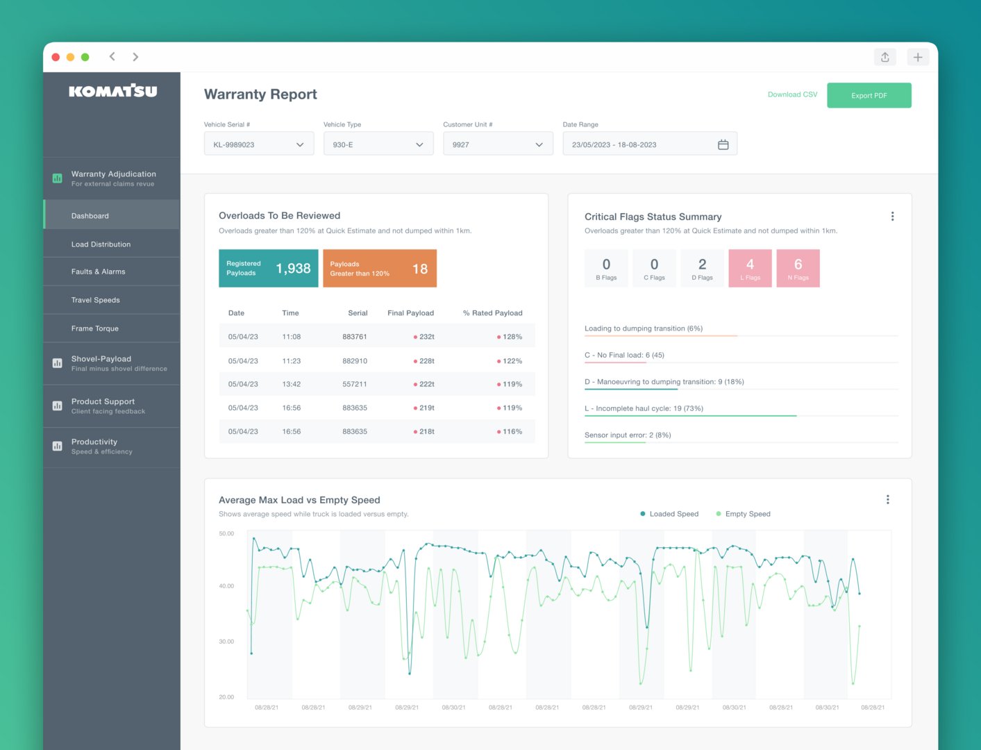 Reporting tool dashboard for the mining industry by Lee-Anne Griessen ...