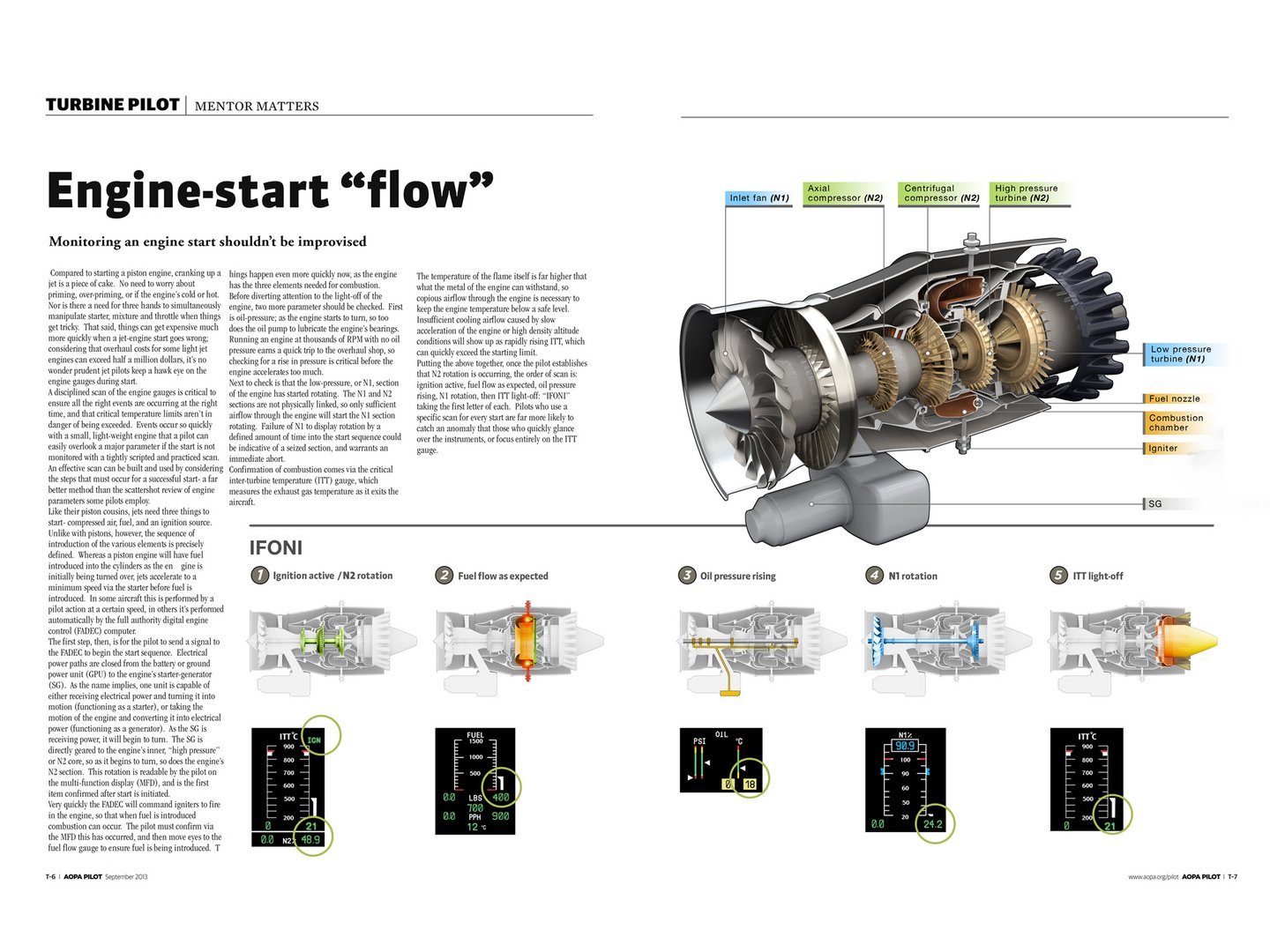 Jet engine start sequence by CFDI - on Twine.