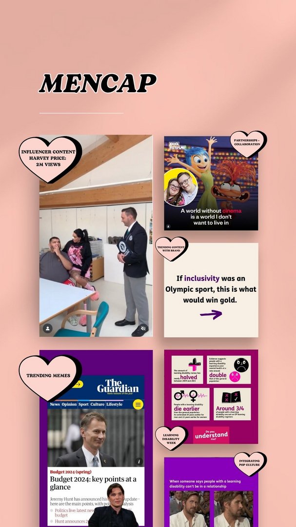Case Study 1: Learning Disability Week Campaign for Mencap by Amber ...